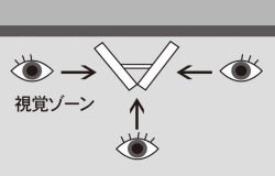 V型サインボード説明1